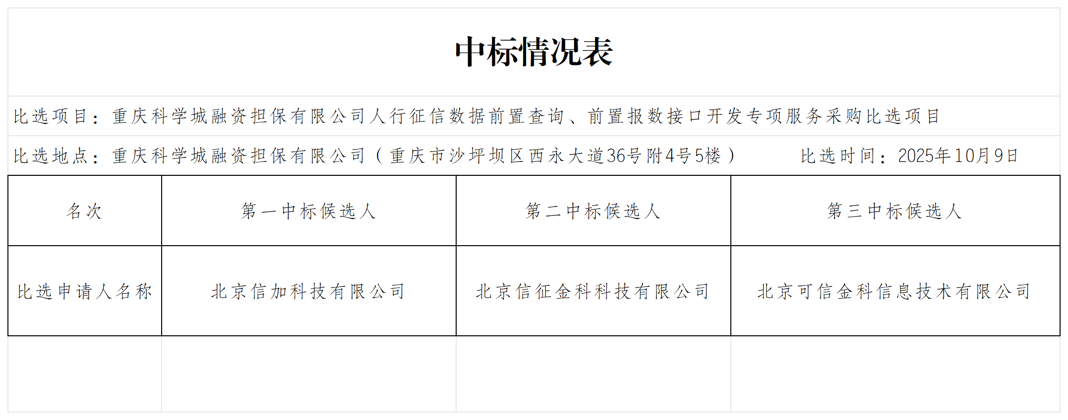 征信接口中标情况表_中标候选人表.png