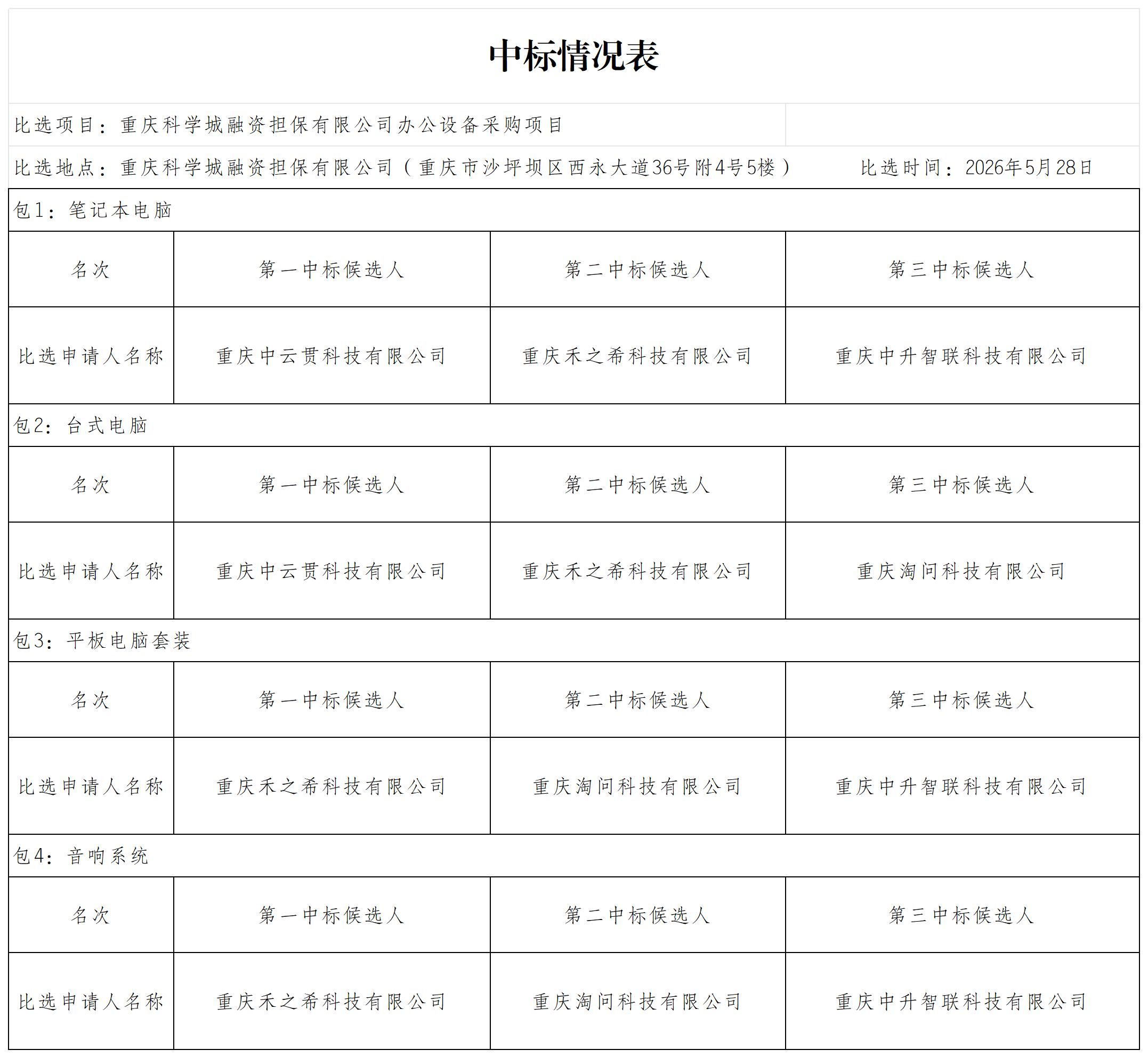 办公设备采购项目中标情况表_中标候选人表.png